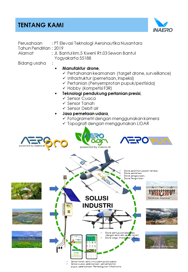 Galeri Foto - INAERO-Tentang Kami 